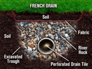 diagram of french drain